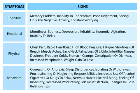 Nutrients That Help Manage Stress Naturally Vitamins and Supplements for Stress