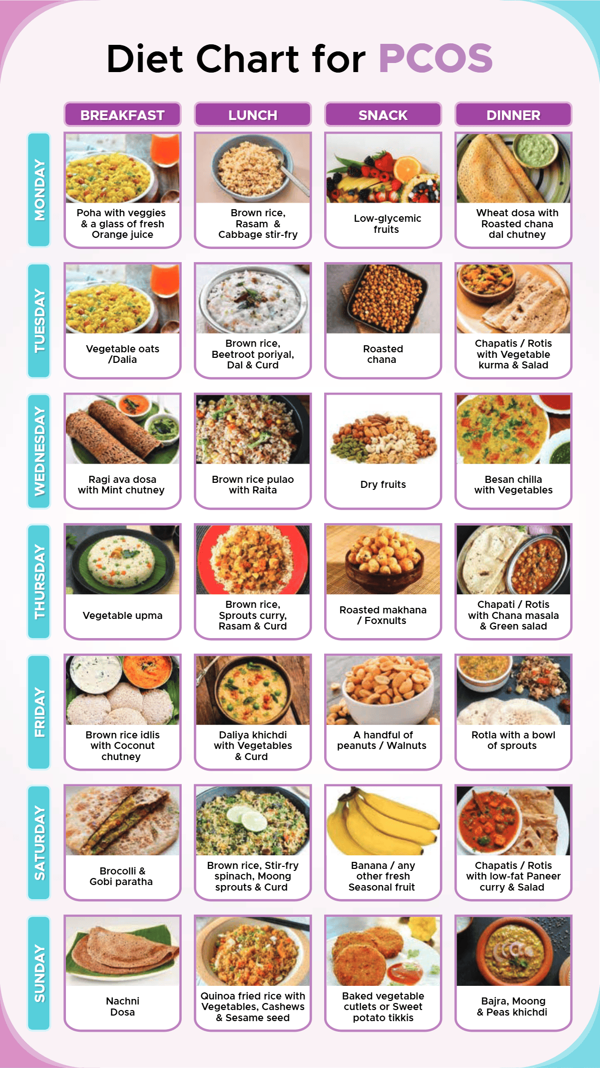 Diet Chart for PCOS and PMS 1